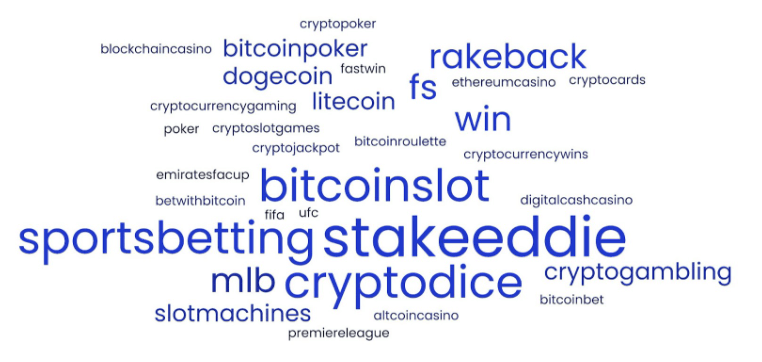 A hastag cloud based on Instagram posts mentioning Stake