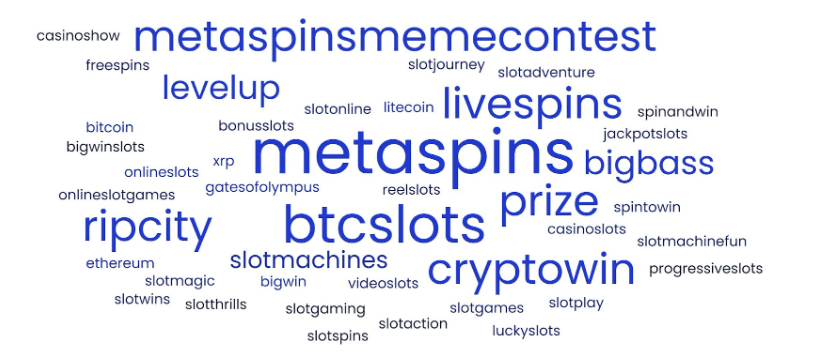 A hastag cloud based on Instagram posts mentioning Metaspins