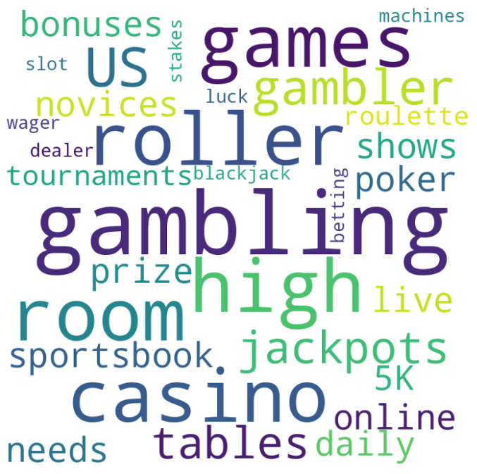 Word cloud based on what is mentioned about BetMGM
