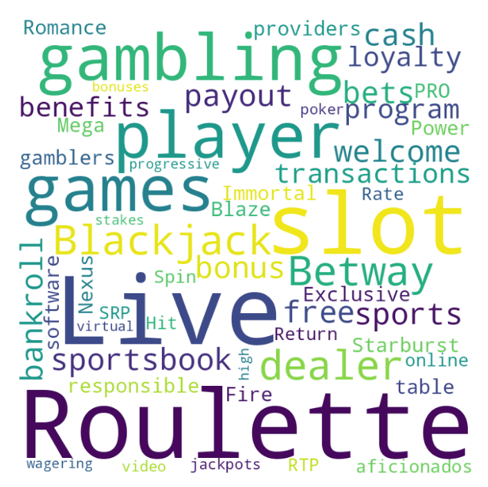 A word cloud based on what is mentioned regarding Betway