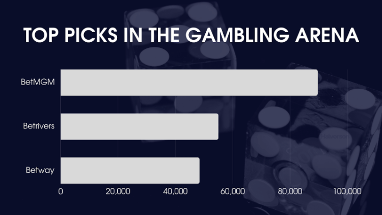A graph showing what casinos players choose